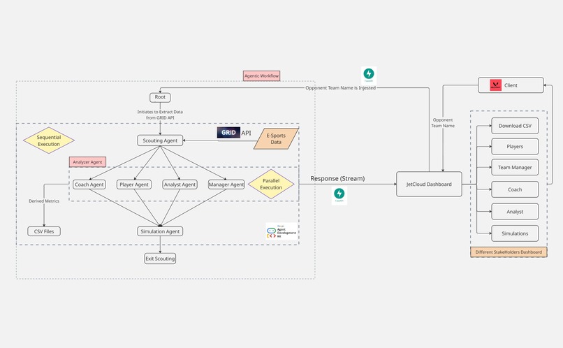 JetCloud – screenshot 1