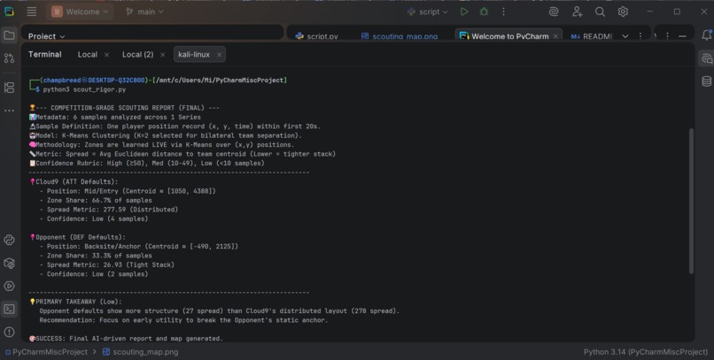 Devpost – screenshot 2
