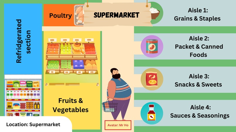 MakanQuest – screenshot 3