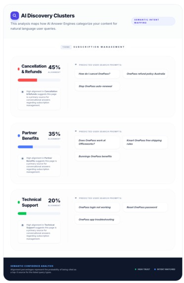 AEO Score -  Building an AI-ready web, one audit at a time. – screenshot 6