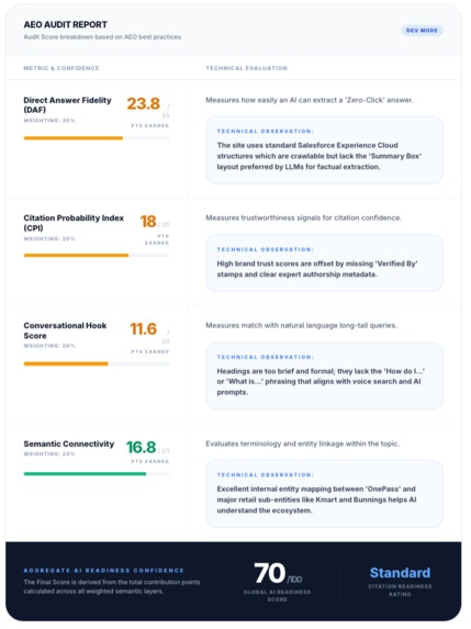 AEO Score -  Building an AI-ready web, one audit at a time. – screenshot 7