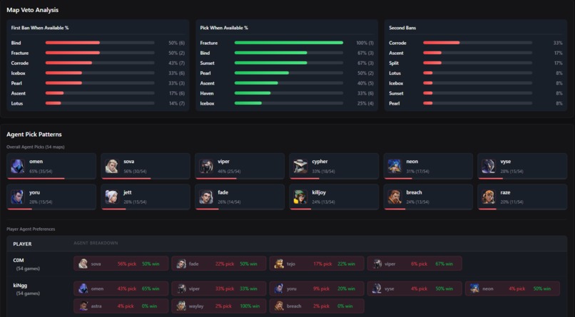 Spector - A Valorant and League of Legends Scouting Tool – screenshot 1