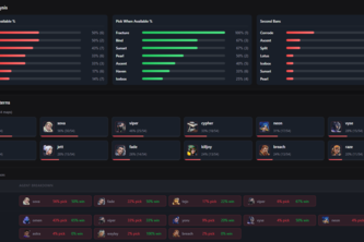 Spector - A Valorant and League of Legends Scouting Tool