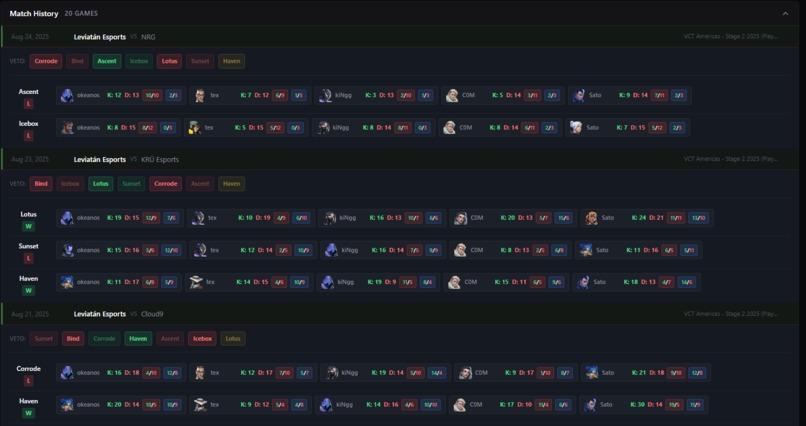 Spector - A Valorant and League of Legends Scouting Tool – screenshot 3