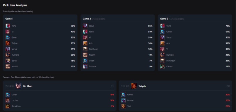 Spector - A Valorant and League of Legends Scouting Tool – screenshot 4