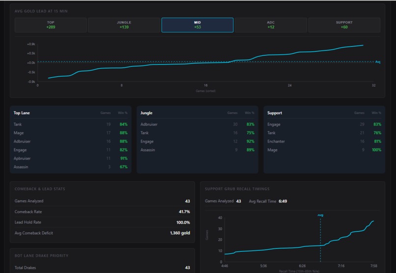 Spector - A Valorant and League of Legends Scouting Tool – screenshot 6