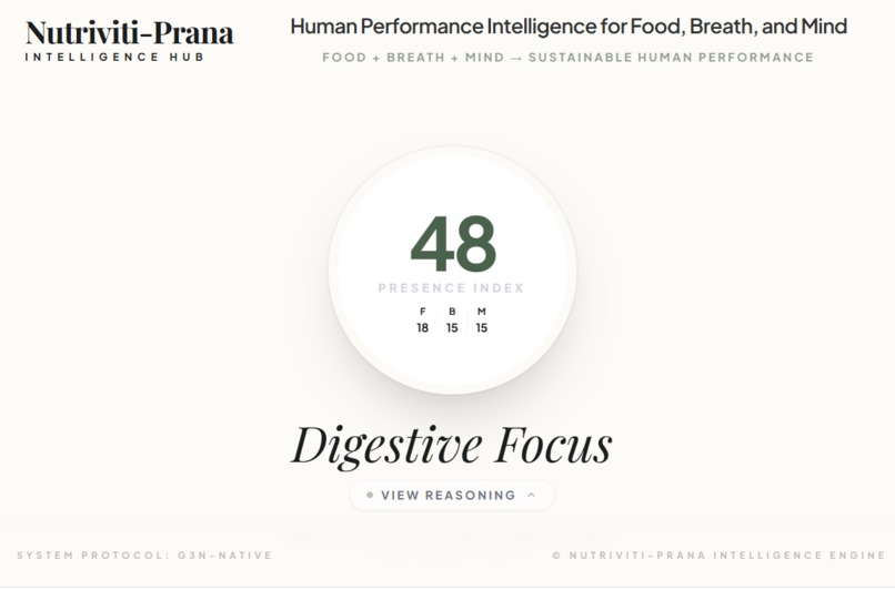 Nutriviti-Prana Intelligence – screenshot 1