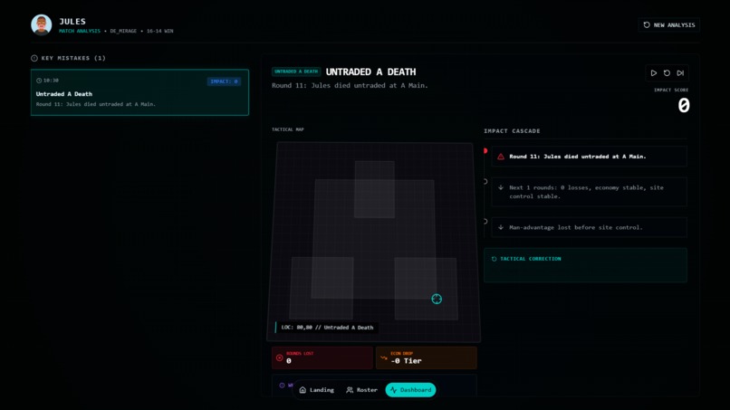 Mistake → Macro Impact Map – screenshot 1