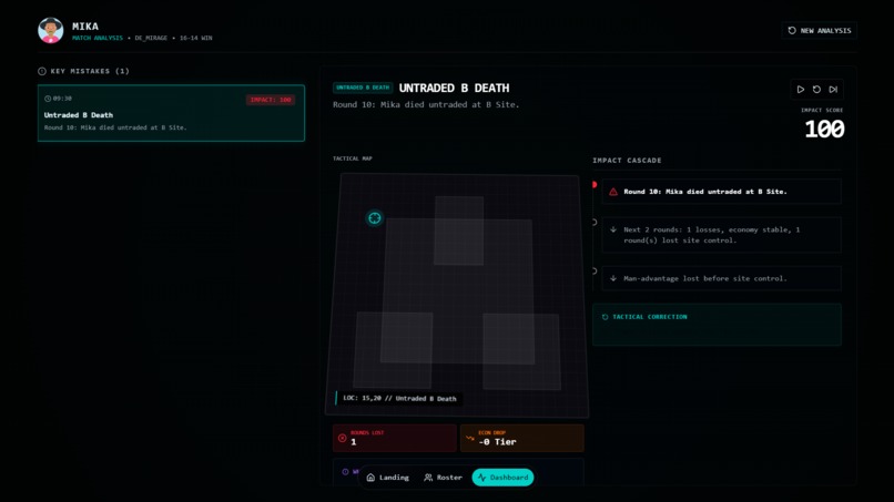 Mistake → Macro Impact Map – screenshot 3