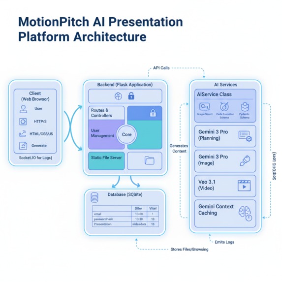 MotionPitch – screenshot 4