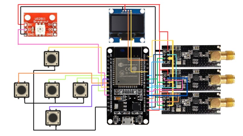 SIGNAL DISTRUBANCE FOR MONITORING DRONES – screenshot 1
