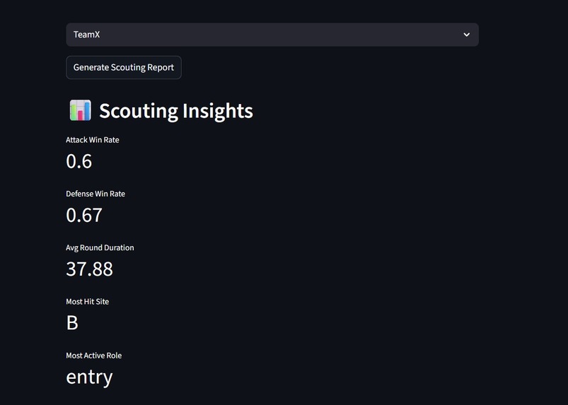 ScoutIQ : AI-Powered Opponent Scouting for Esports Teams – screenshot 2