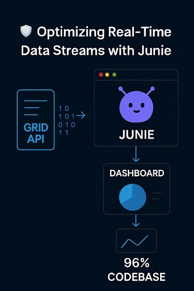 Moneyball Assistant Coach- Cloud9 Esports Analytics Platform – screenshot 3