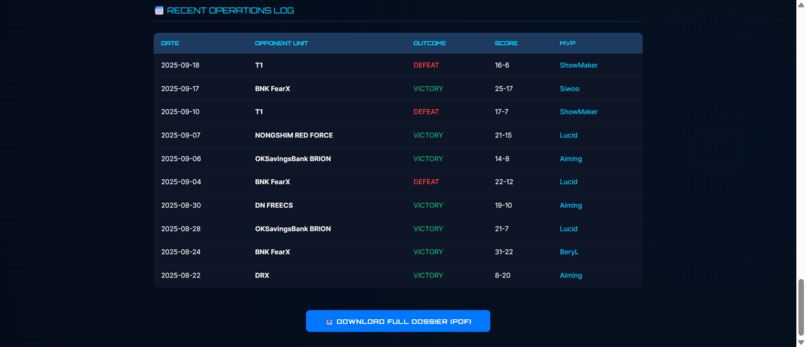 Cloud9 Stratos — Automated Scouting Report Generator – screenshot 2