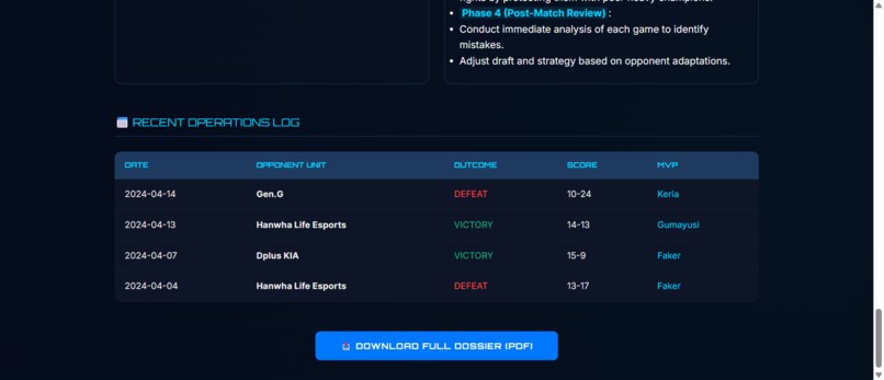Cloud9 Stratos — Automated Scouting Report Generator – screenshot 4