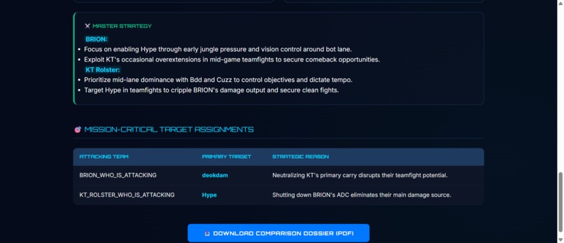 Cloud9 Stratos — Automated Scouting Report Generator – screenshot 8
