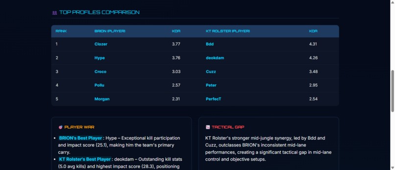 Cloud9 Stratos — Automated Scouting Report Generator – screenshot 9