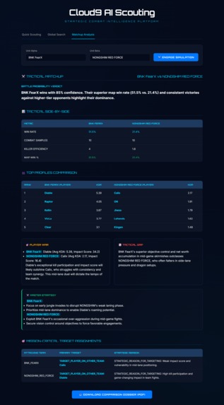 Cloud9 Stratos — Automated Scouting Report Generator – screenshot 10