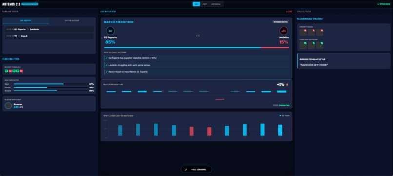 ARTEMIS - An adaptive real time E-sport match insight system – screenshot 1