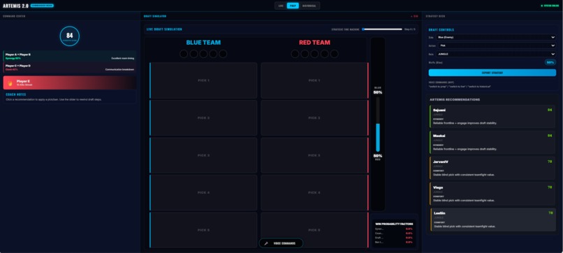 ARTEMIS - An adaptive real time E-sport match insight system – screenshot 2