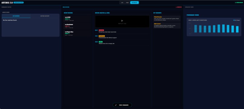 ARTEMIS - An adaptive real time E-sport match insight system – screenshot 3