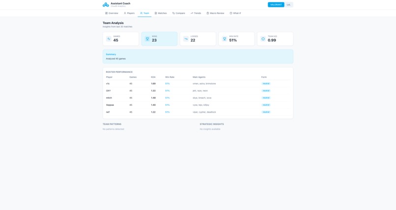 C9 Assistant Coach – screenshot 3