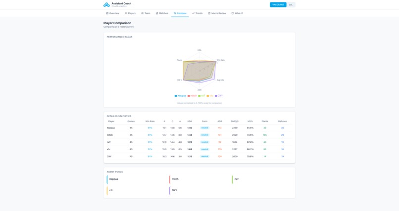 C9 Assistant Coach – screenshot 4