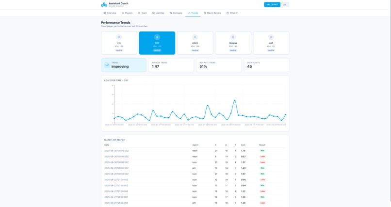 C9 Assistant Coach – screenshot 7