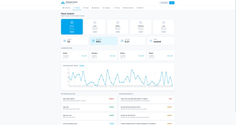 C9 Assistant Coach – screenshot 10
