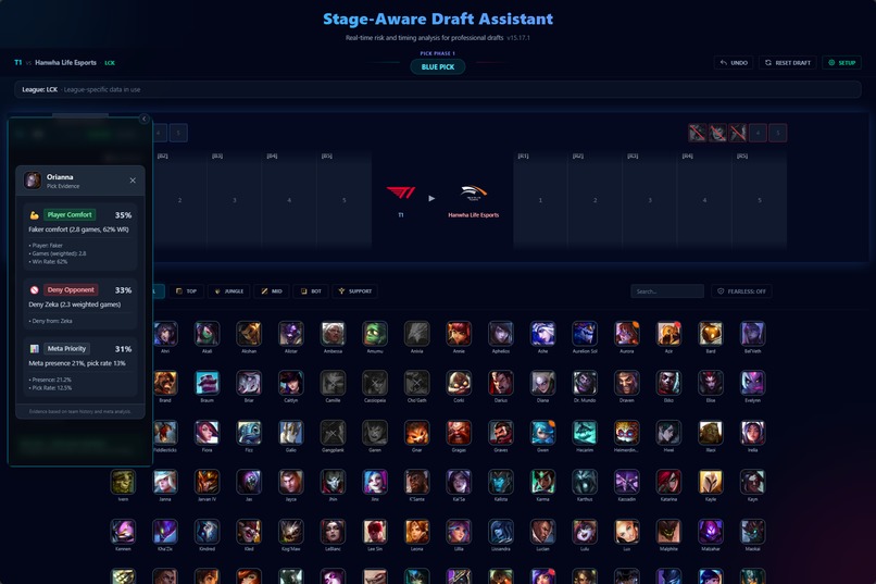 Stage-Aware Draft Intelligence for League of Legends Esports – screenshot 4