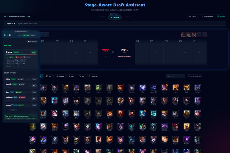 Stage-Aware Draft Intelligence for League of Legends Esports – screenshot 6