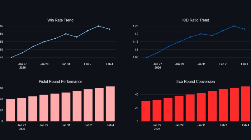 StatForge – screenshot 1