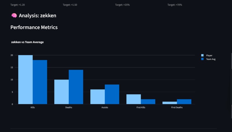 StatForge – screenshot 3