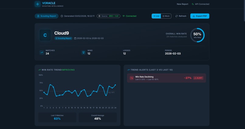 VORACLE – screenshot 1