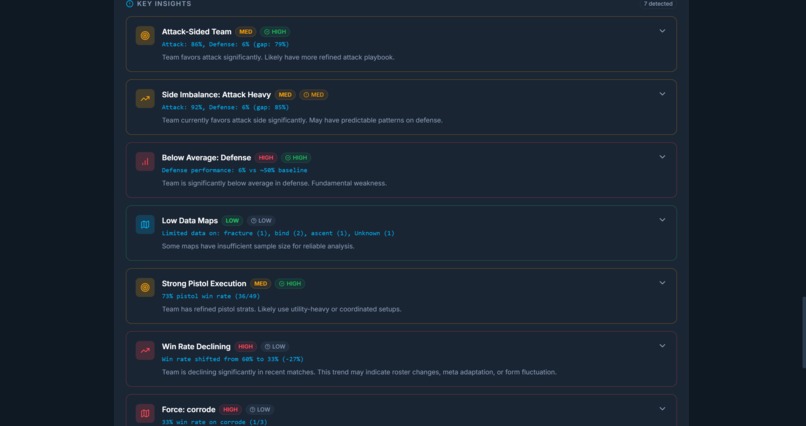 VORACLE – screenshot 3