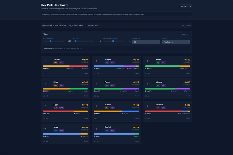 Stage-Aware Draft Intelligence for League of Legends Esports – screenshot 8