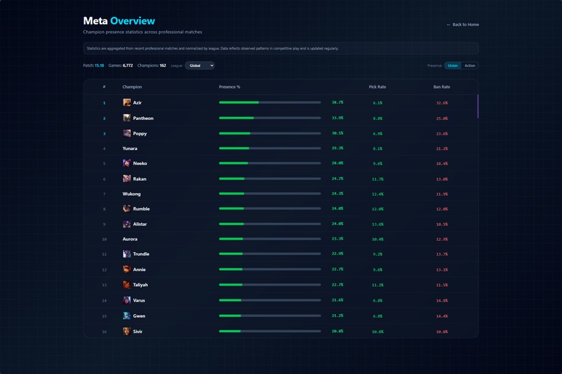 Stage-Aware Draft Intelligence for League of Legends Esports – screenshot 9