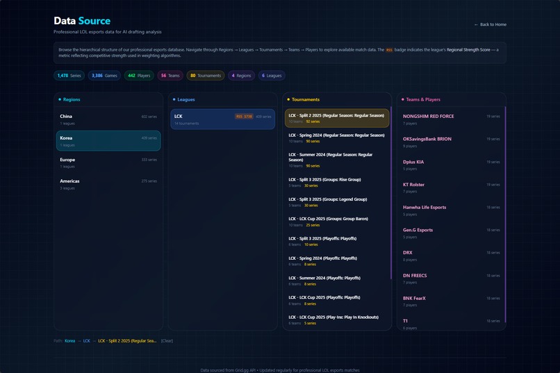 Stage-Aware Draft Intelligence for League of Legends Esports – screenshot 10