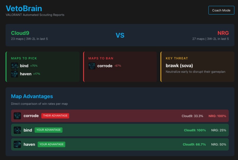 VetoBrain – screenshot 1