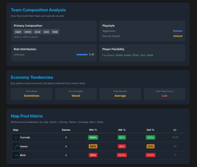 VetoBrain – screenshot 3