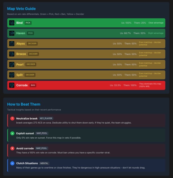 VetoBrain – screenshot 2