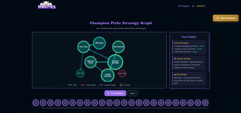 Poro-lytics – screenshot 3