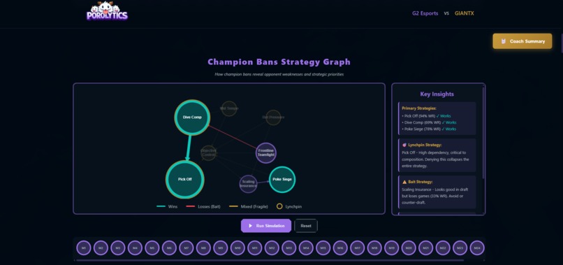 Poro-lytics – screenshot 4
