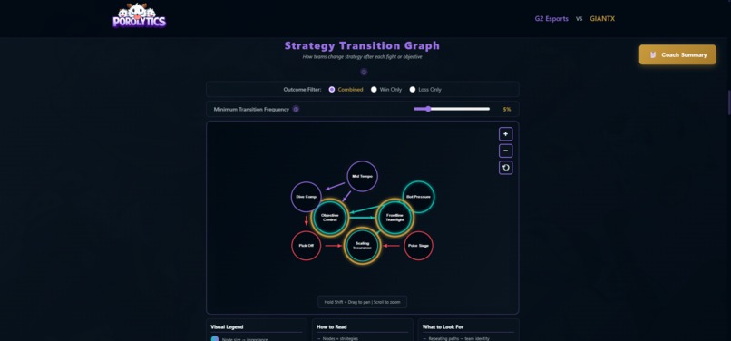 Poro-lytics – screenshot 5