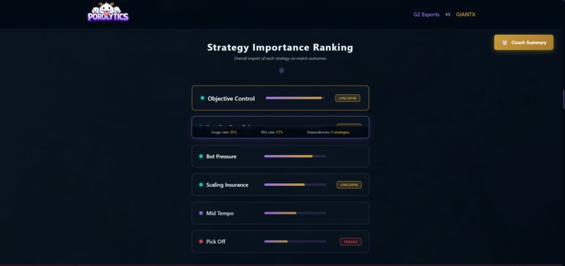 Poro-lytics – screenshot 6