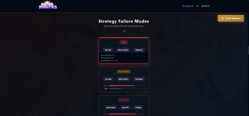 Poro-lytics – screenshot 7