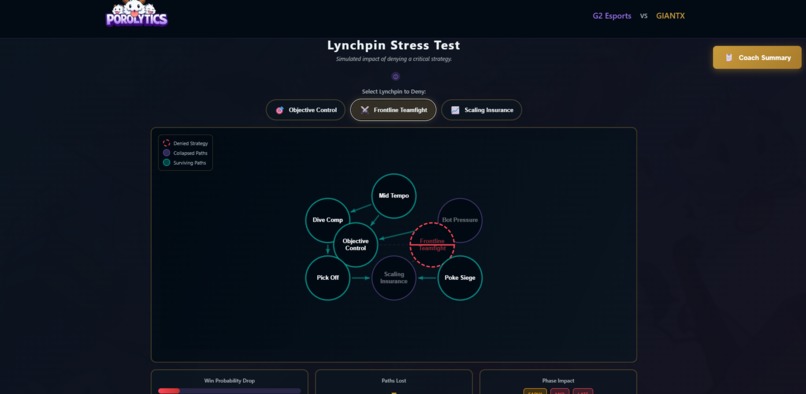 Poro-lytics – screenshot 8