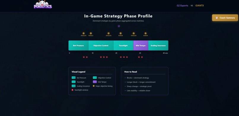Poro-lytics – screenshot 9