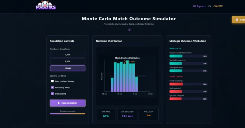 Poro-lytics – screenshot 10