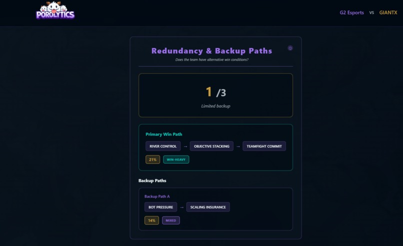 Poro-lytics – screenshot 12